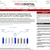 El mercado de fusiones y adquisiciones en Espaa cay un 7% en 2023, segn TTR Data